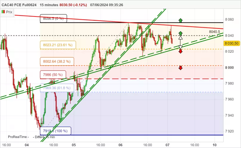 CAC40 FCE FULL0125 - 15 min.