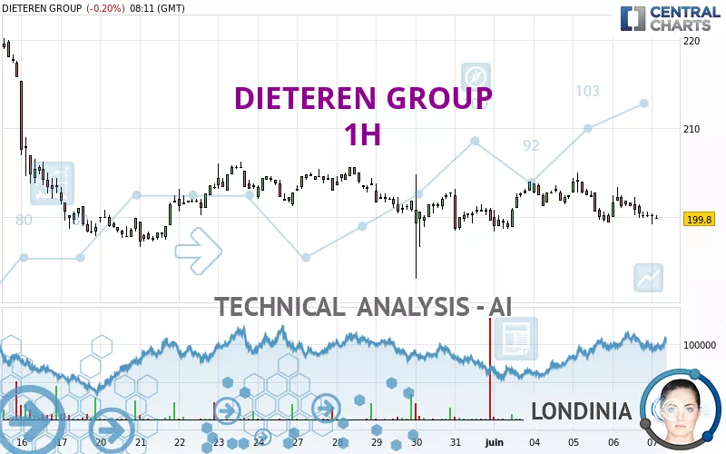 DIETEREN GROUP - 1 uur