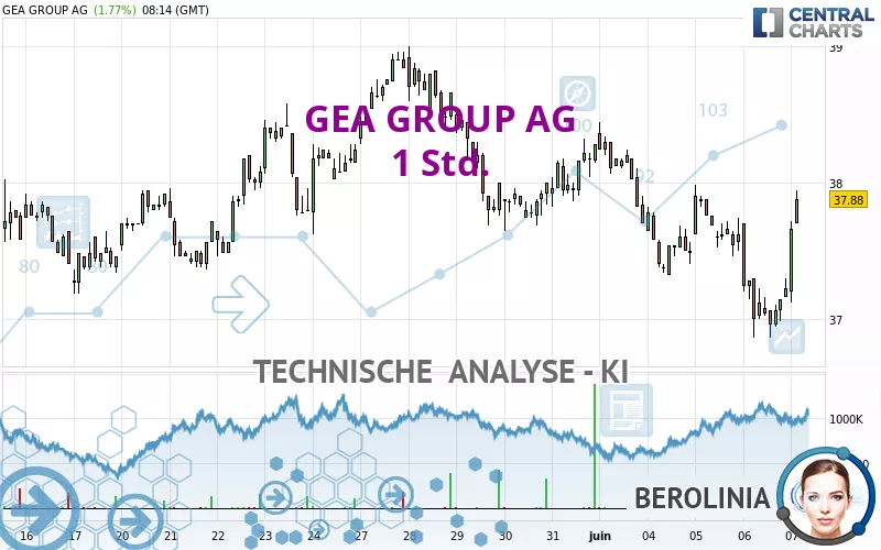 GEA GROUP AG - 1 Std.