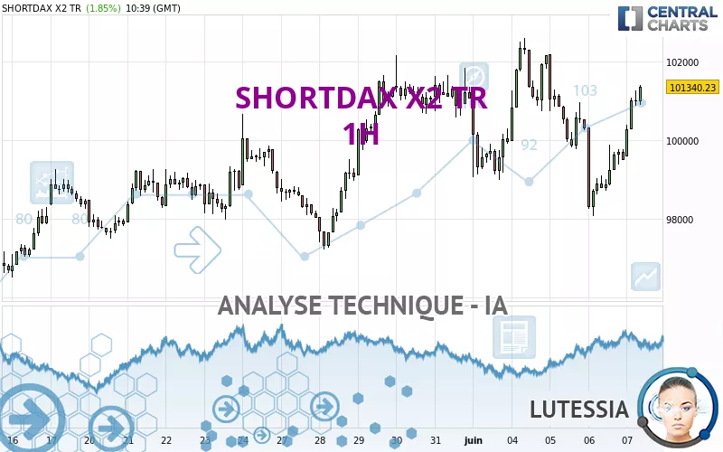 SHORTDAX X2 TR - 1H