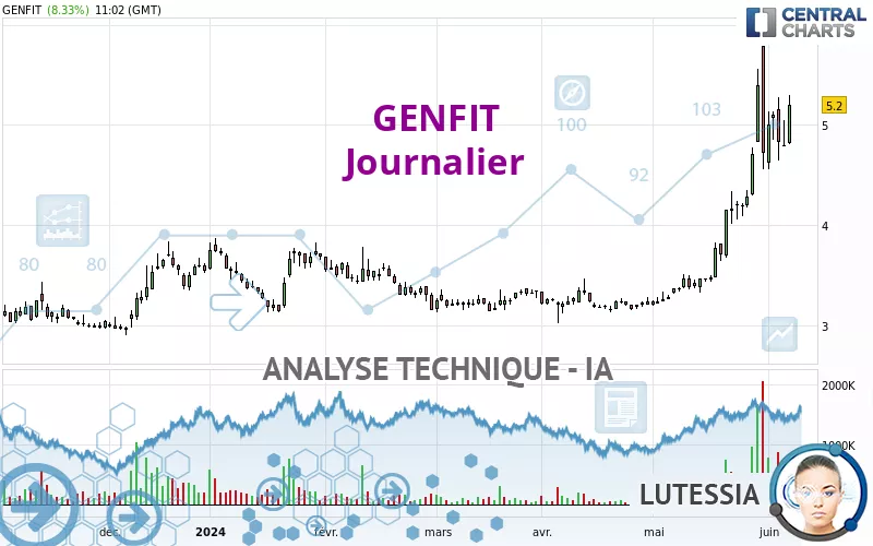 GENFIT - Journalier