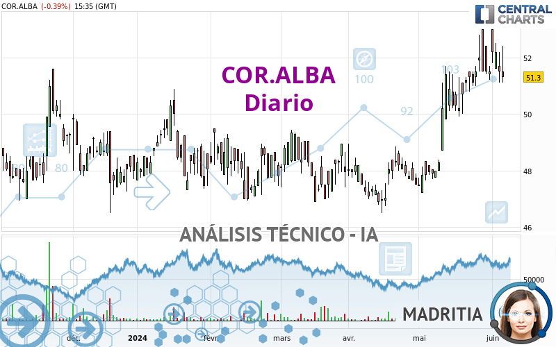 COR.ALBA - Diario