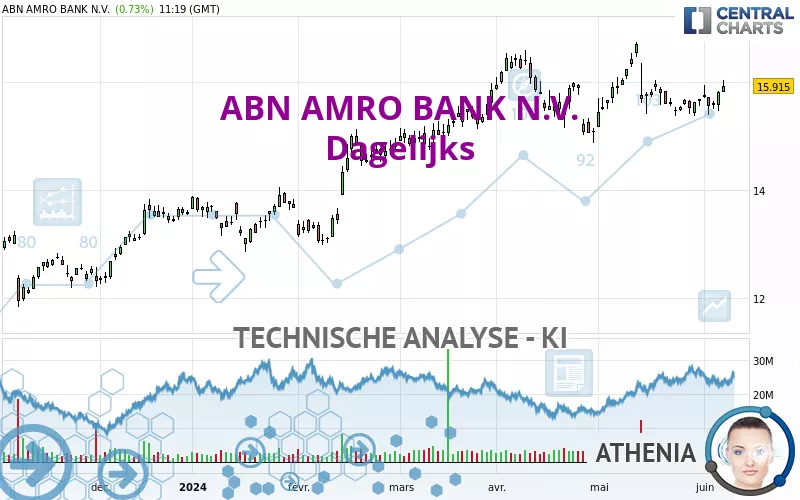 ABN AMRO BANK N.V. - Diario