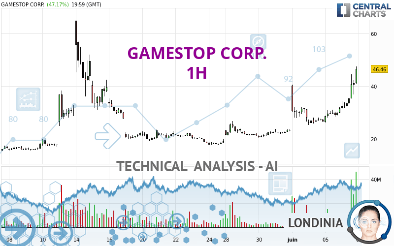 GAMESTOP CORP. - 1H