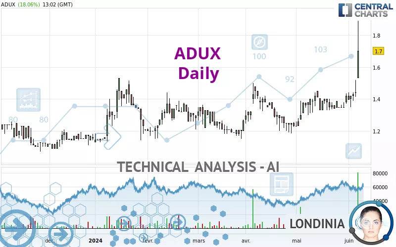 ADUX - Daily