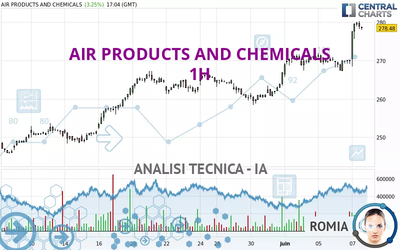 AIR PRODUCTS AND CHEMICALS - 1H