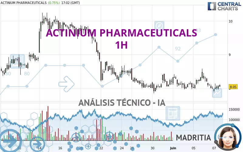 ACTINIUM PHARMACEUTICALS - 1 Std.