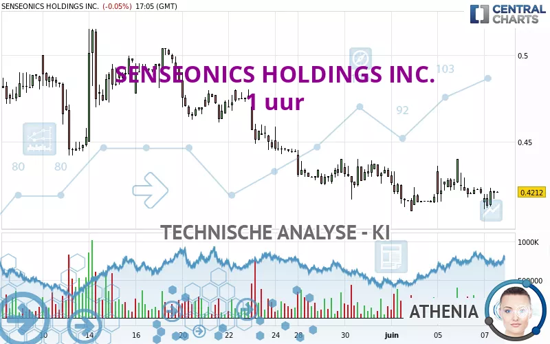 SENSEONICS HOLDINGS INC. - 1 Std.