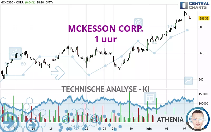 MCKESSON CORP. - 1H