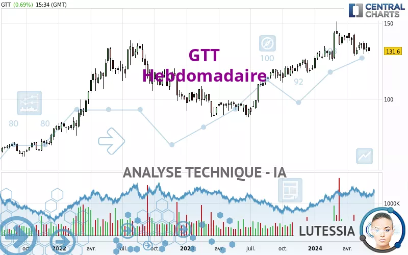 GTT - Hebdomadaire