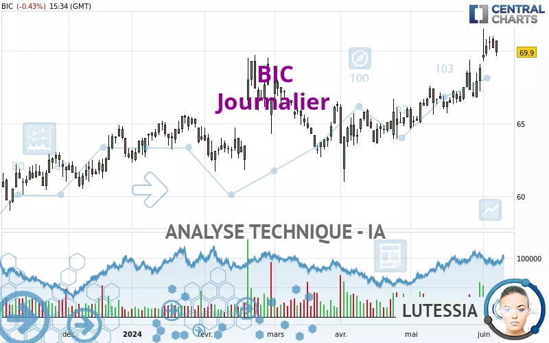 BIC - Journalier