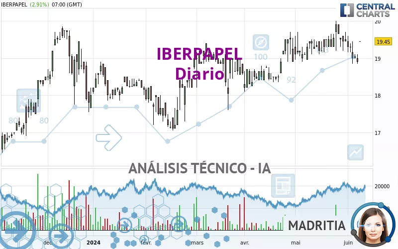 IBERPAPEL - Diario