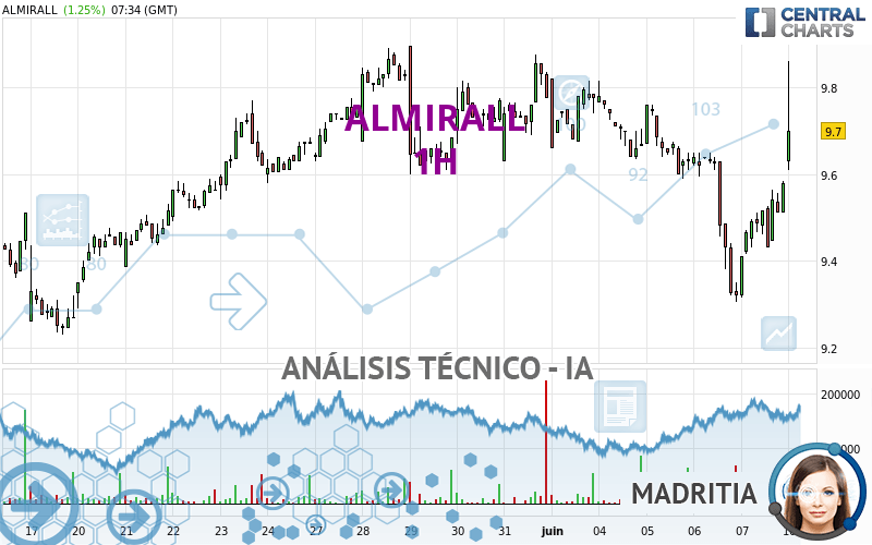 ALMIRALL - 1H