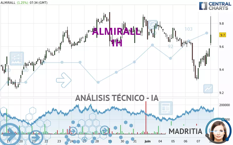 ALMIRALL - 1H