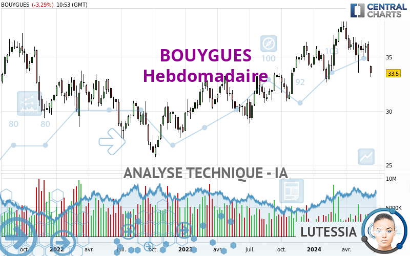 BOUYGUES - Hebdomadaire