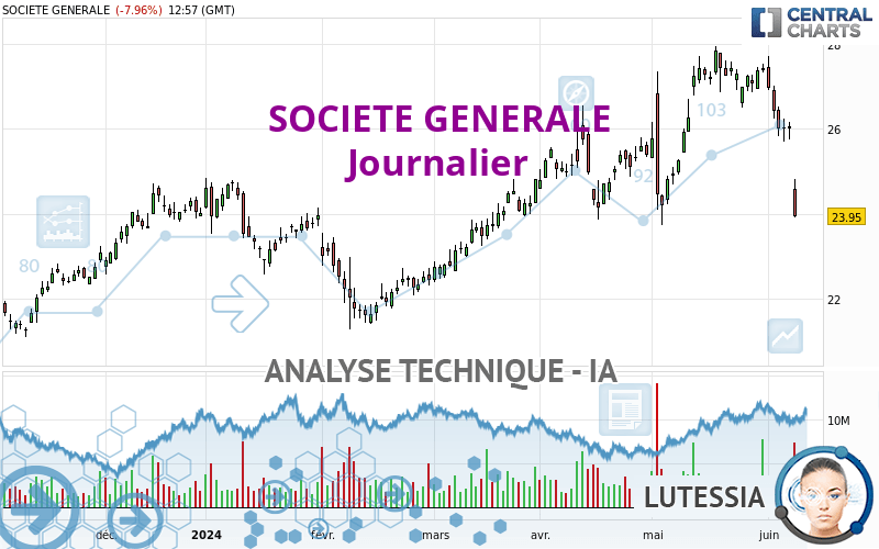 SOCIETE GENERALE - Giornaliero