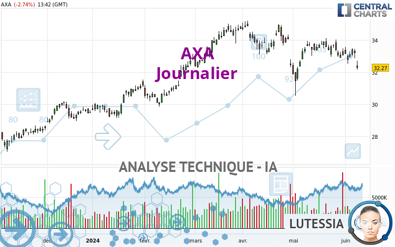 AXA - Daily