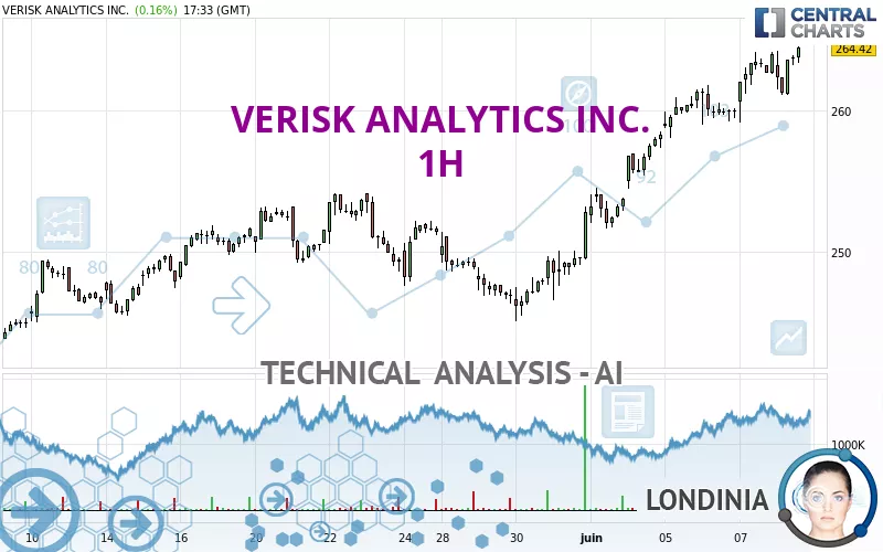 VERISK ANALYTICS INC. - 1H