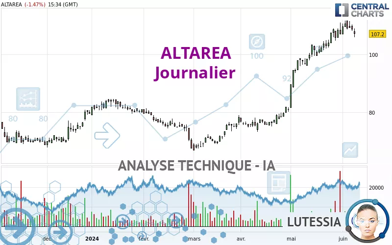 ALTAREA - Diario