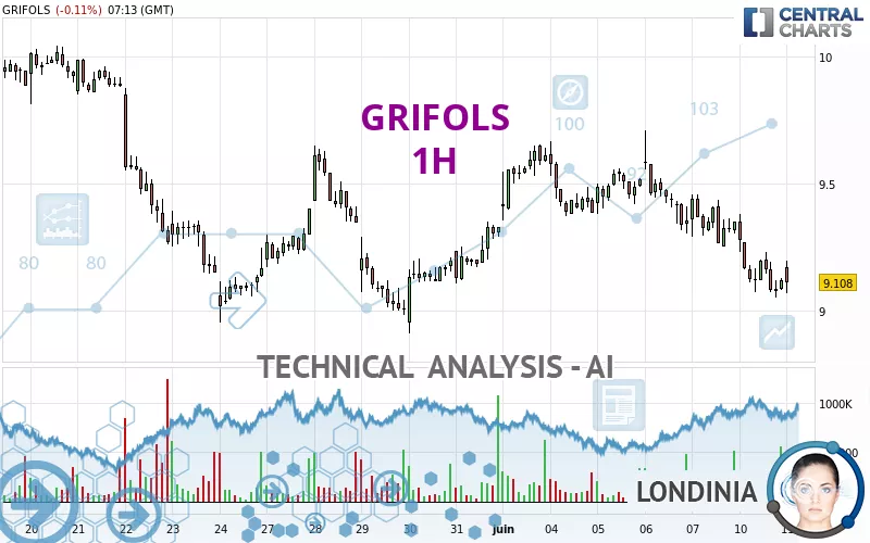 GRIFOLS - 1H