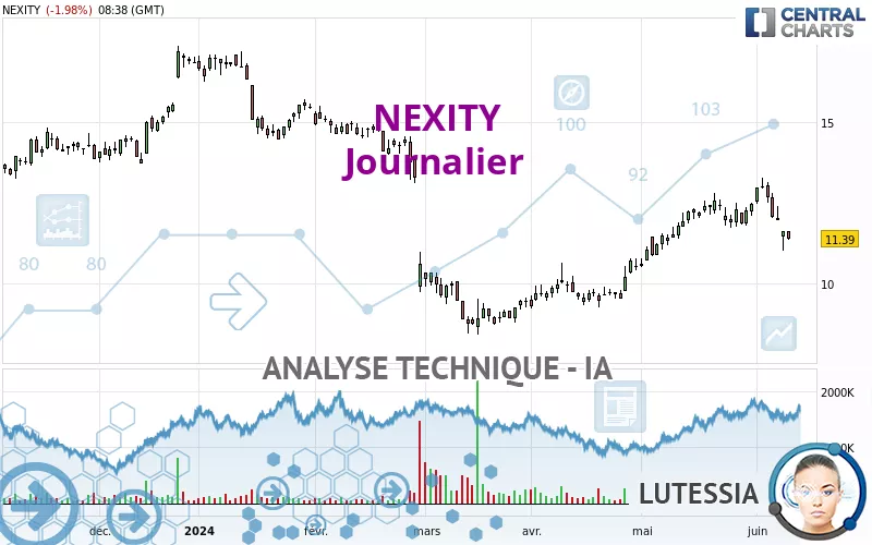 NEXITY - Journalier