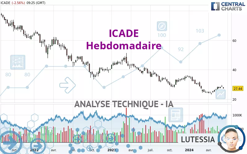 ICADE - Hebdomadaire