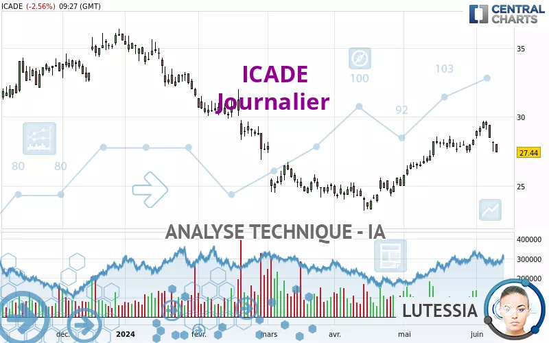 ICADE - Giornaliero