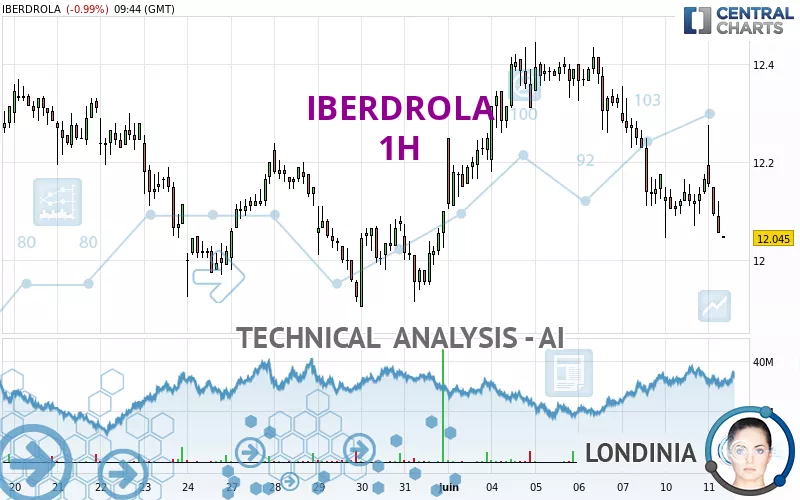 IBERDROLA - 1H