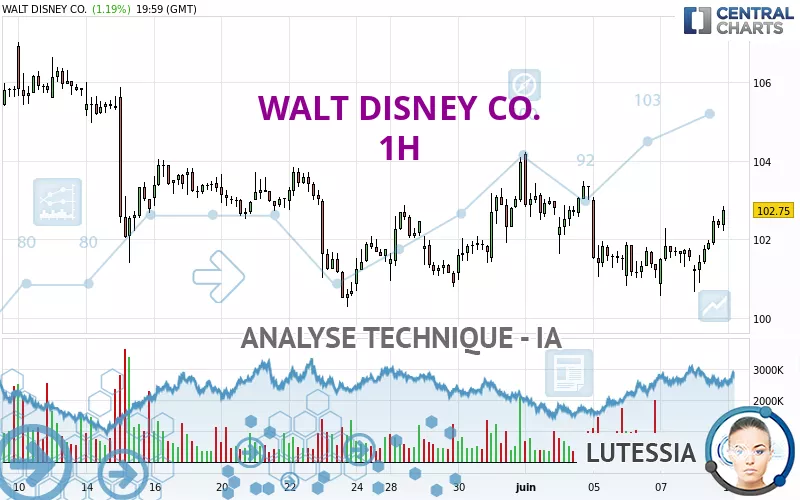 WALT DISNEY CO. - 1H