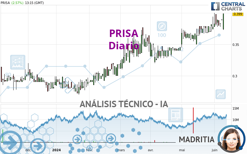 PRISA - Giornaliero