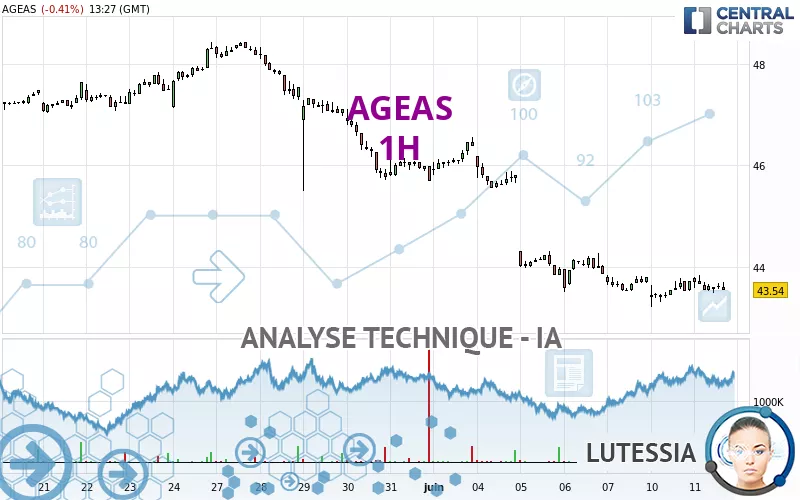 AGEAS - 1H