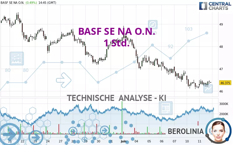 BASF SE NA O.N. - 1H