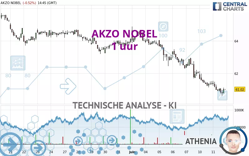 AKZO NOBEL - 1H