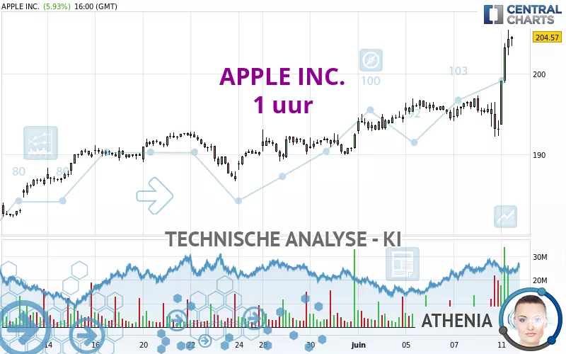 APPLE INC. - 1H