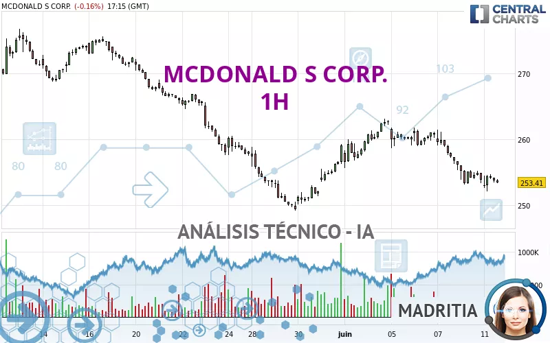 MCDONALD S CORP. - 1H