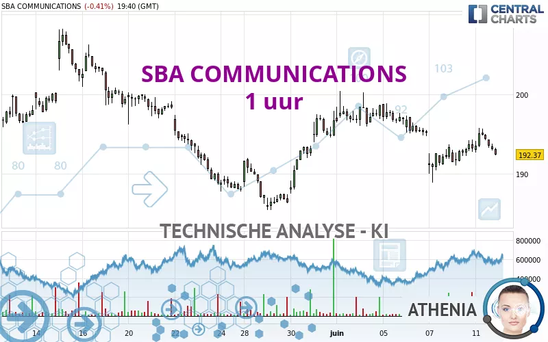 SBA COMMUNICATIONS - 1H