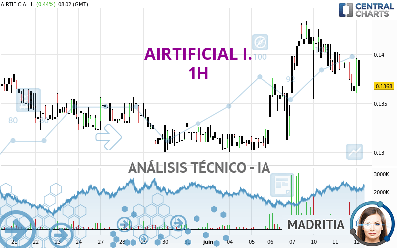 AIRTIFICIAL I. - 1H