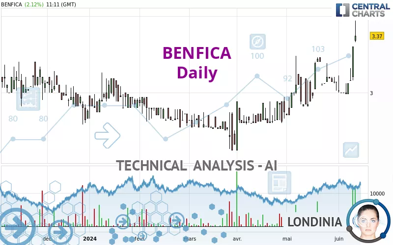 BENFICA - Daily