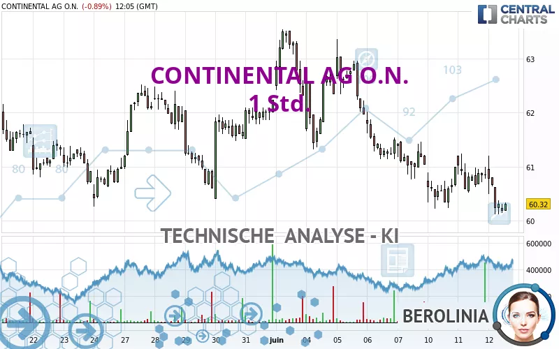 CONTINENTAL AG O.N. - 1H