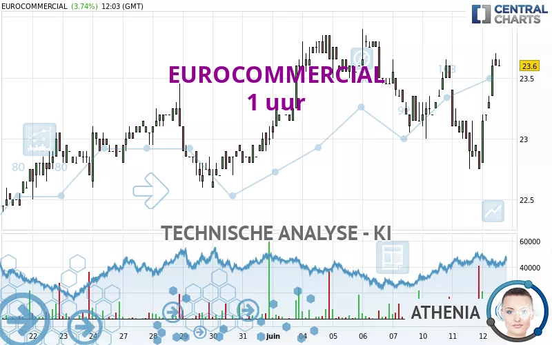 EUROCOMMERCIAL - 1 uur