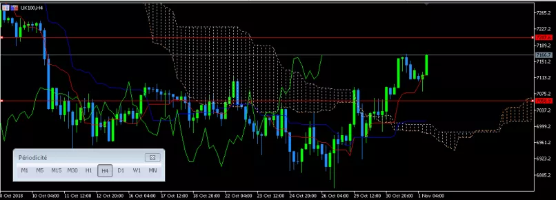 FTSE 100 - 4 Std.