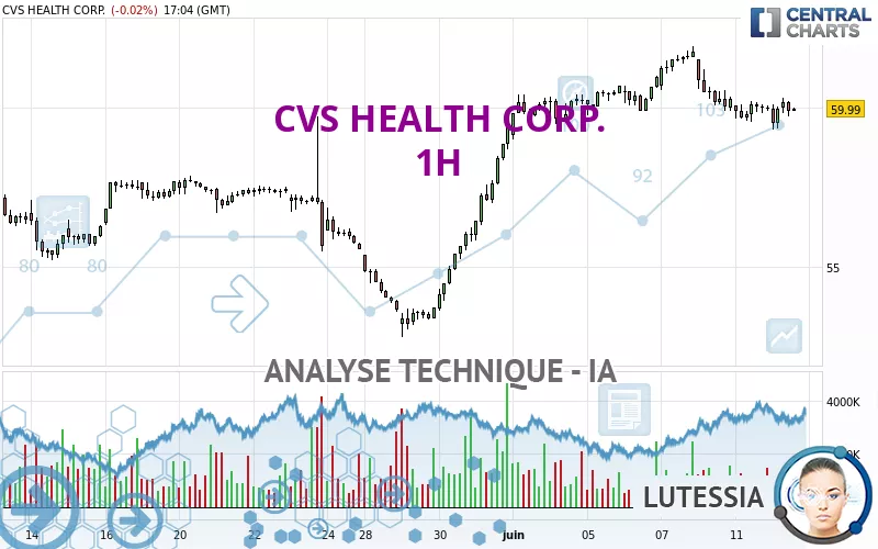 CVS HEALTH CORP. - 1H