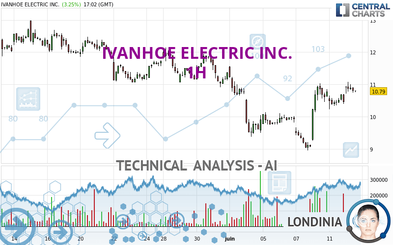 IVANHOE ELECTRIC INC. - 1H