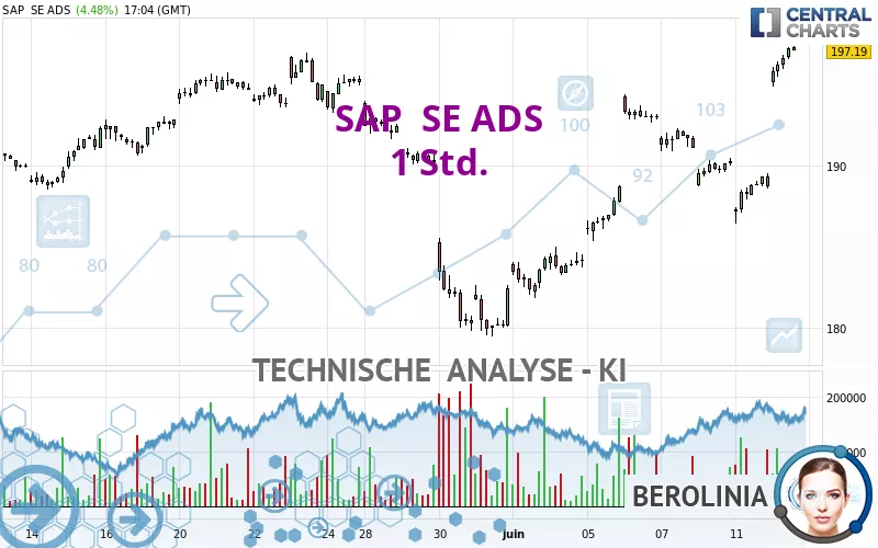 SAP  SE ADS - 1 Std.