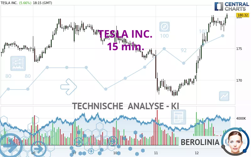 TESLA INC. - 15 min.