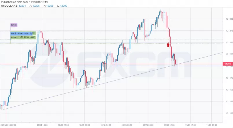 US DOLLAR INDEX - 4H