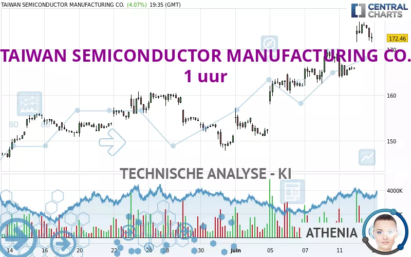 TAIWAN SEMICONDUCTOR MANUFACTURING CO. - 1 uur