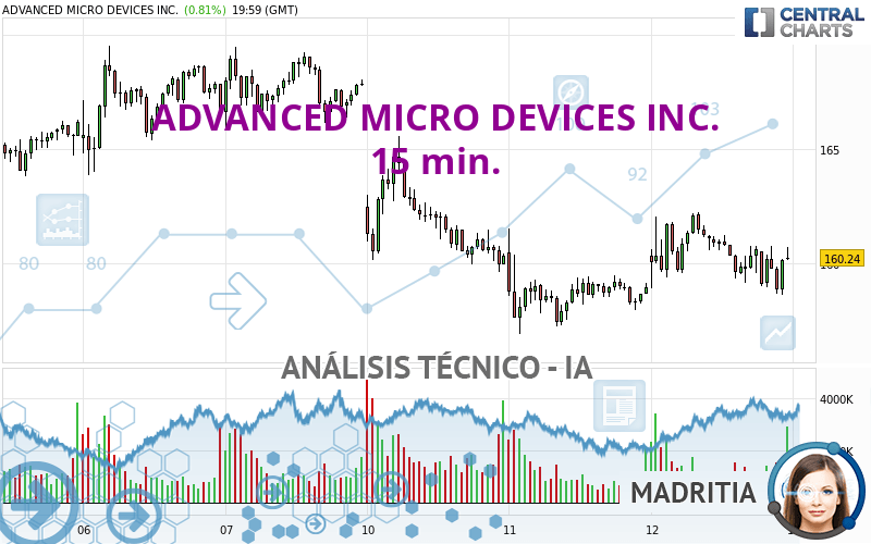 ADVANCED MICRO DEVICES INC. - 15 min.