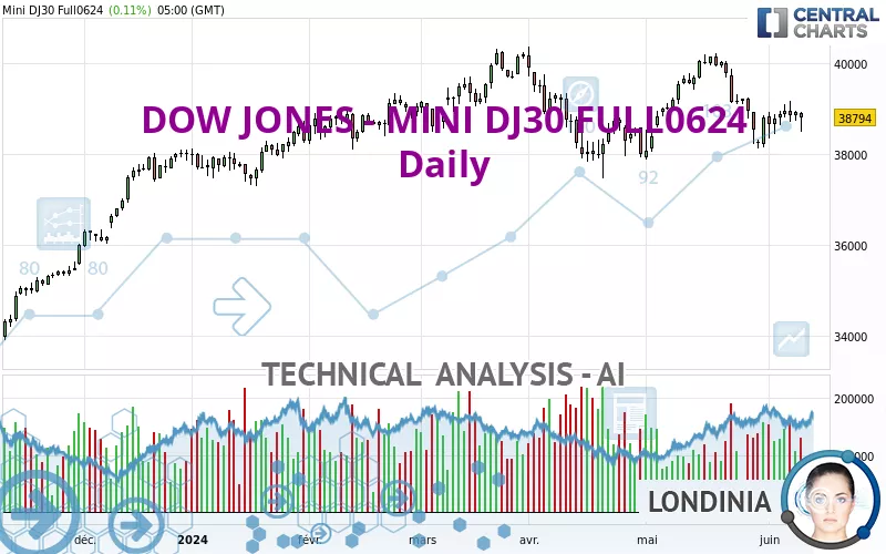 DOW JONES - MINI DJ30 FULL0325 - Journalier