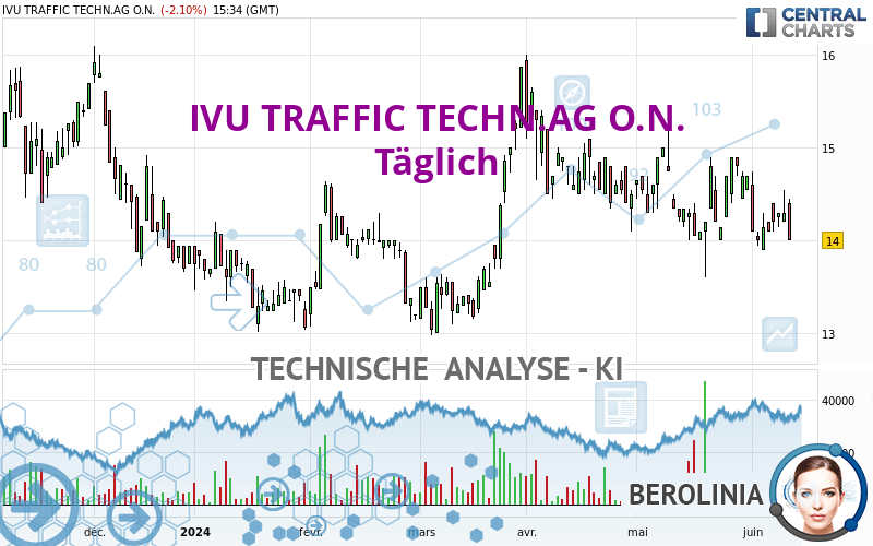 IVU TRAFFIC TECHN.AG O.N. - Täglich